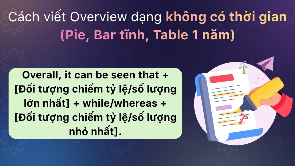Với biểu đồ tĩnh, Overview chỉ nêu mức độ lớn nhỏ, không đề cập xu hướng Với biểu đồ tĩnh, Overview chỉ nêu mức độ lớn nhỏ, không đề cập xu hướng
