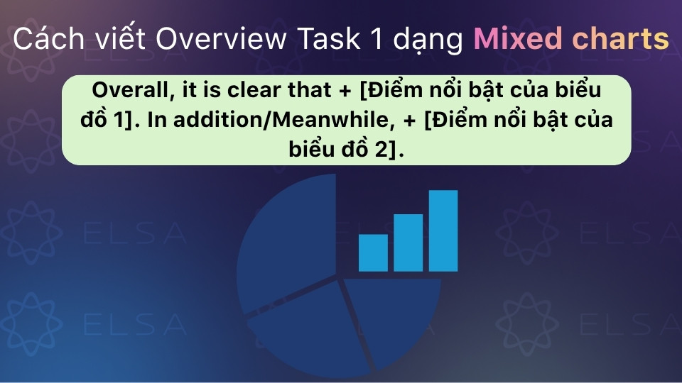 Với Mixed charts, hãy nêu điểm nổi bật nhất của từng biểu đồ trong Overview Với Mixed charts, hãy nêu điểm nổi bật nhất của từng biểu đồ trong Overview