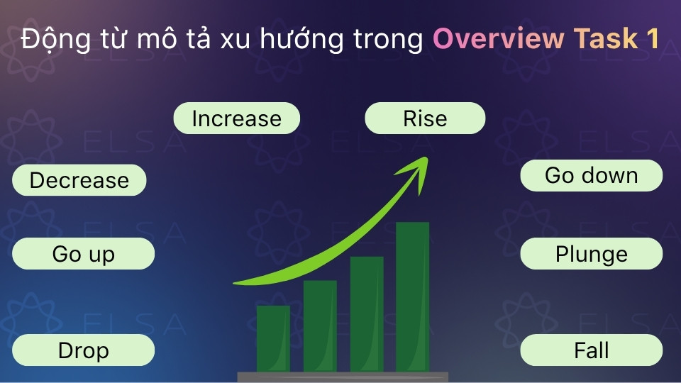 Các động từ tiếng Anh mô tả xu hướng trong Overview Task 1 Các động từ tiếng Anh mô tả xu hướng trong Overview Task 1