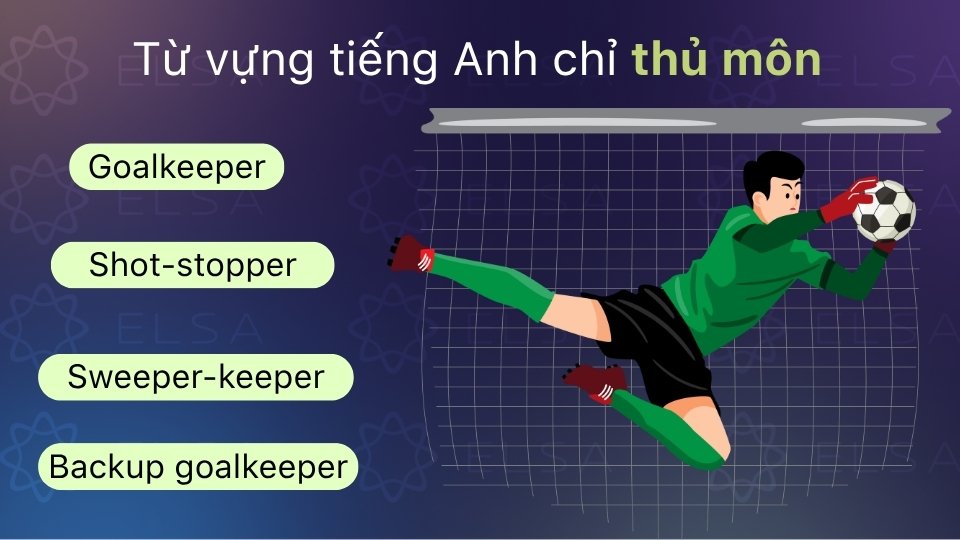 Từ vựng cầu thủ bóng đá tiếng Anh về thủ môn