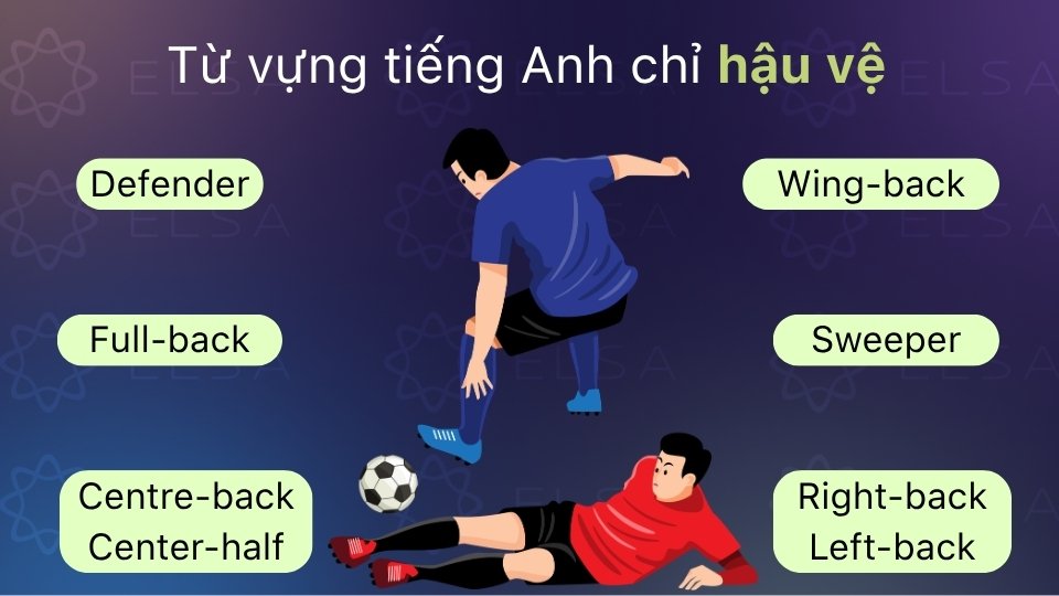 Từ vựng cầu thủ bóng đá tiếng Anh về hậu vệ
