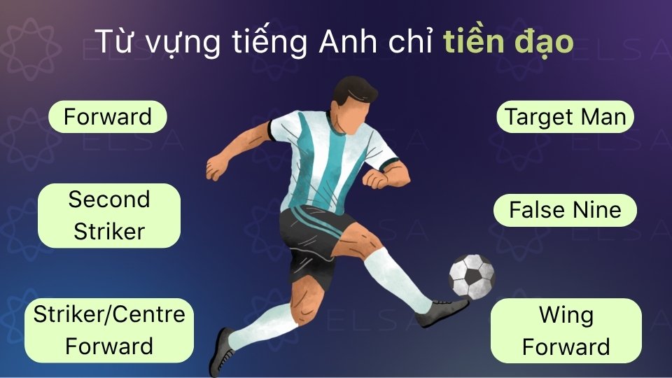 Từ vựng cầu thủ bóng đá tiếng Anh về tiền đạo