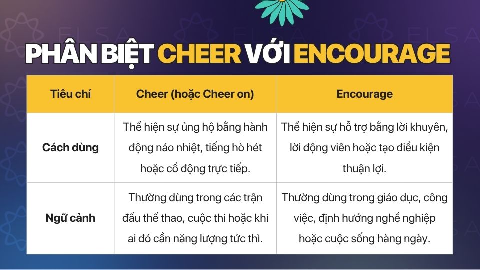 Phân biệt Cheer với Encourage Phân biệt Cheer với Encourage