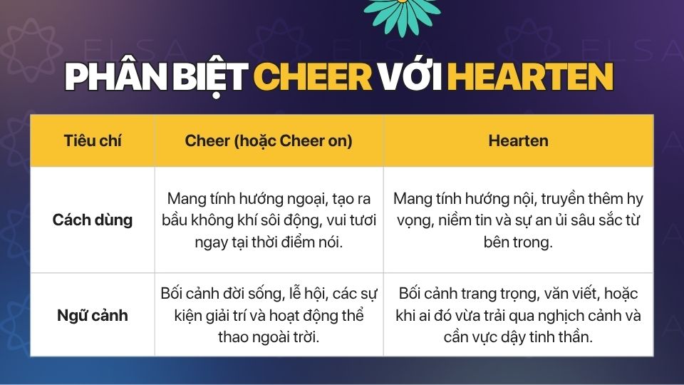 Phân biệt Cheer với Hearten