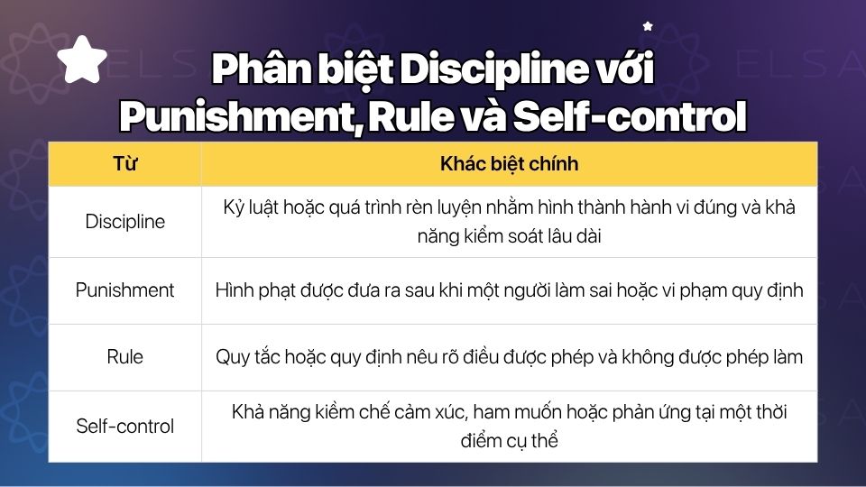 Phân biệt Discipline với Punishment, Rule và Self-control Phân biệt Discipline với Punishment, Rule và Self-control