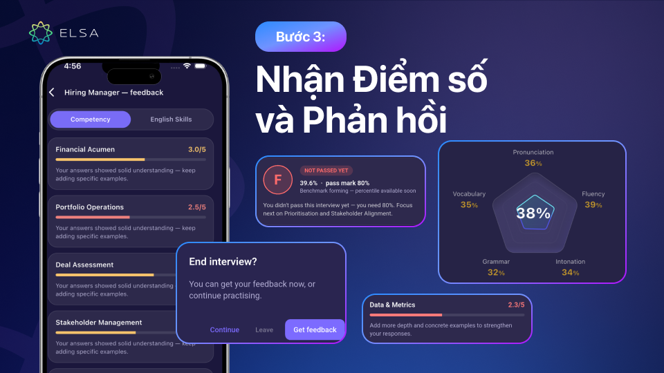 Nhận điểm số và phản hồi chi tiết trong vài phút Nhận điểm số và phản hồi chi tiết trong vài phút