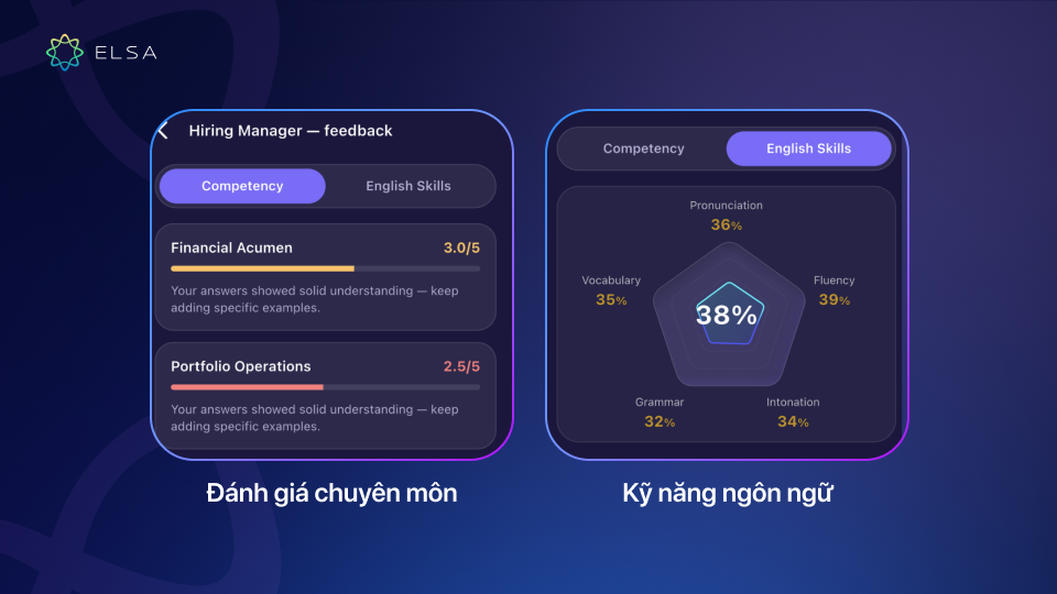 Interview Coach phân tích, chấm điểm và phản hồi chi tiết về cả chuyên môn lẫn kỹ năng ngôn ngữ Interview Coach phân tích, chấm điểm và phản hồi chi tiết về cả chuyên môn lẫn kỹ năng ngôn ngữ
