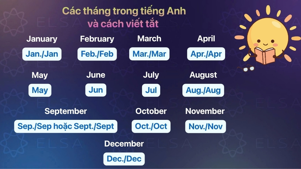 Cách viết tắt của các tháng trong tiếng Anh Cách viết tắt của các tháng trong tiếng Anh