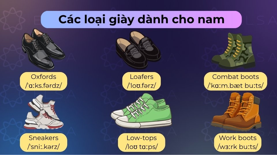 Giày nam phổ biến gồm giày Tây Oxford, Derby, giày lười (loafers), bốt Chelsea và sneakers Giày nam phổ biến gồm giày Tây Oxford, Derby, giày lười (loafers), bốt Chelsea và sneakers