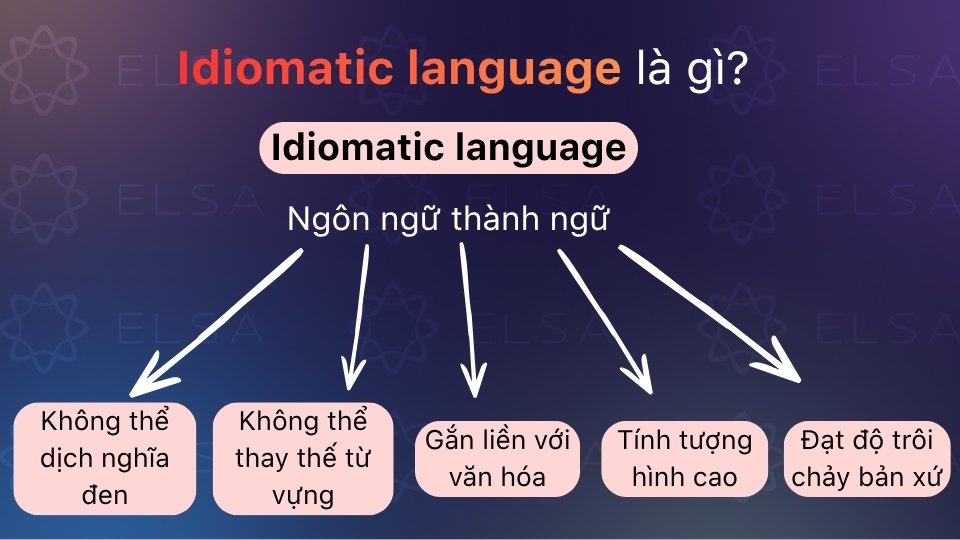 Idiomatic language là cách diễn đạt tự nhiên, nghĩa không suy ra từ từ đơn Idiomatic language là cách diễn đạt tự nhiên, nghĩa không suy ra từ từ đơn