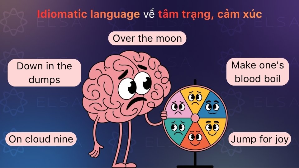 Những idiomatic language thông dụng trong IELTS Speaking về tâm trạng và cảm xúc Những idiomatic language thông dụng trong IELTS Speaking về tâm trạng và cảm xúc