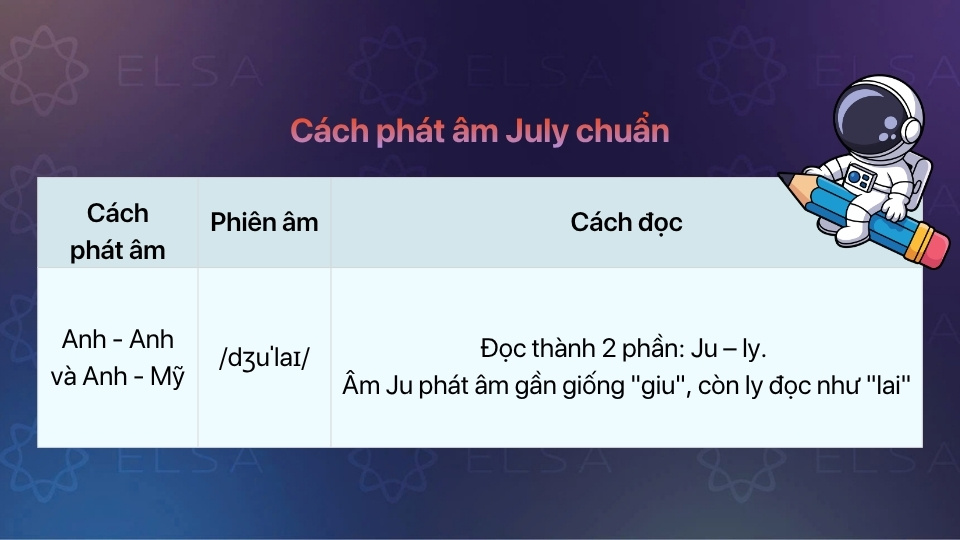 July phát âm là /dʒuˈlaɪ/ và nhấn trọng âm ở âm tiết thứ hai (lai) July phát âm là /dʒuˈlaɪ/ và nhấn trọng âm ở âm tiết thứ hai (lai)