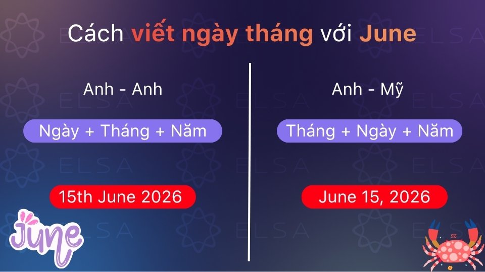 Anh-Anh viết ngày trước tháng, Anh-Mỹ viết tháng trước ngày kèm dấu phẩy Anh-Anh viết ngày trước tháng, Anh-Mỹ viết tháng trước ngày kèm dấu phẩy