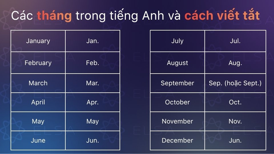 Bảng các tháng trong tiếng Anh và cách viết tắt Bảng các tháng trong tiếng Anh và cách viết tắt