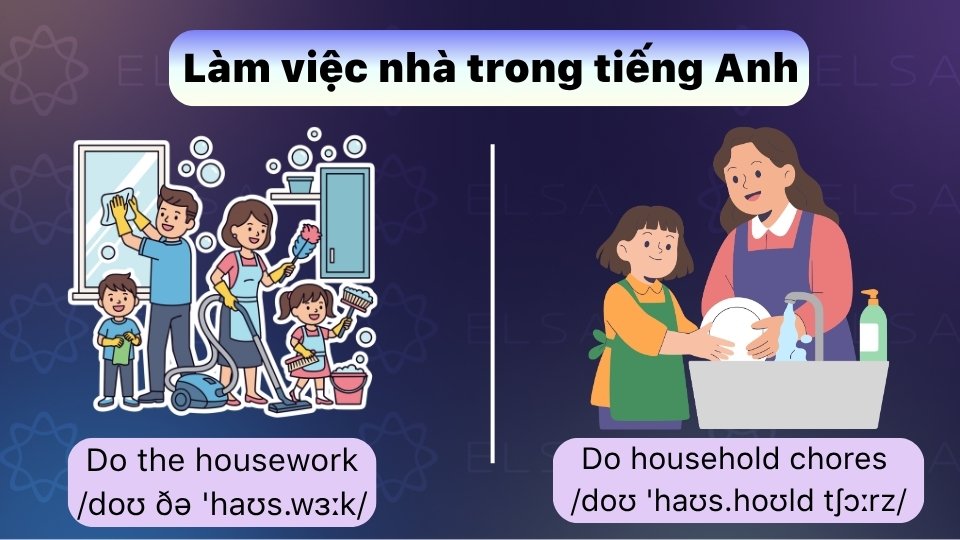 Làm việc nhà trong tiếng Anh thường là Do the housework hoặc Do household chores Làm việc nhà trong tiếng Anh thường là Do the housework hoặc Do household chores