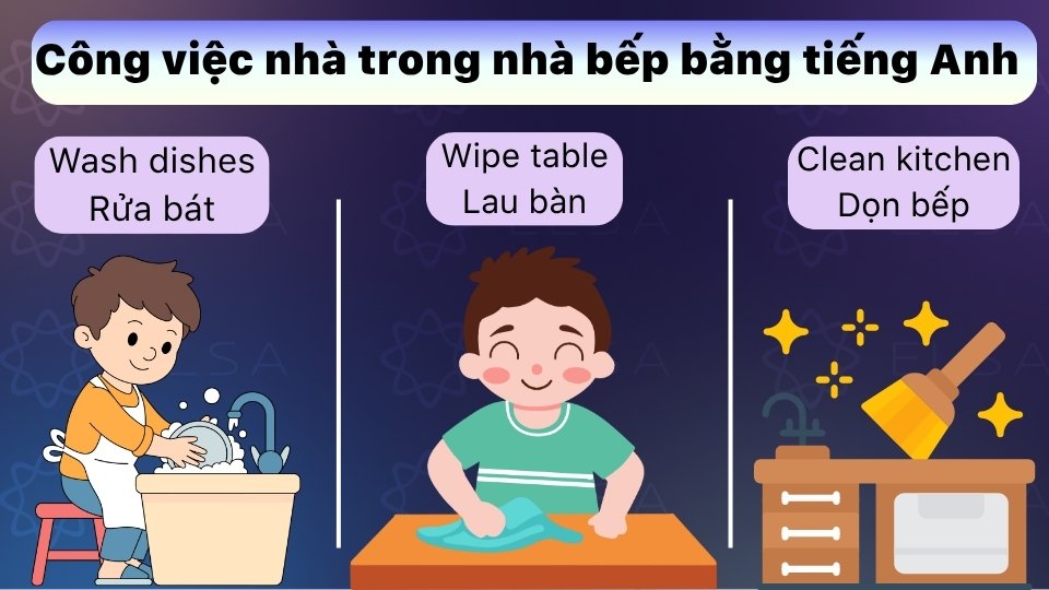 Từ vựng tiếng Anh dọn dẹp nhà bếp Từ vựng tiếng Anh dọn dẹp nhà bếp