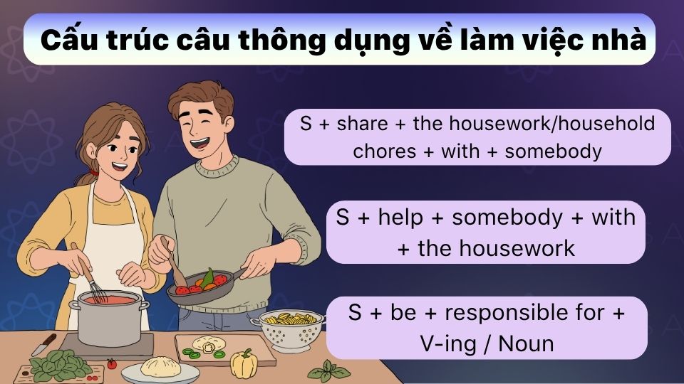 Các cấu trúc câu nói về việc nhà bằng tiếng Anh Các cấu trúc câu nói về việc nhà bằng tiếng Anh