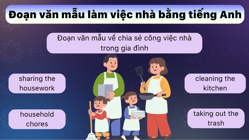 Đoạn văn mẫu làm việc nhà bằng tiếng Anh về chia sẻ công việc nhà trong gia đình Đoạn văn mẫu làm việc nhà bằng tiếng Anh về chia sẻ công việc nhà trong gia đình