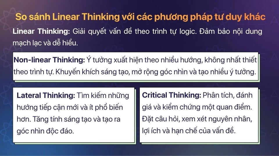 So sánh Linear thinking với những phương pháp tư duy khác So sánh Linear thinking với những phương pháp tư duy khác