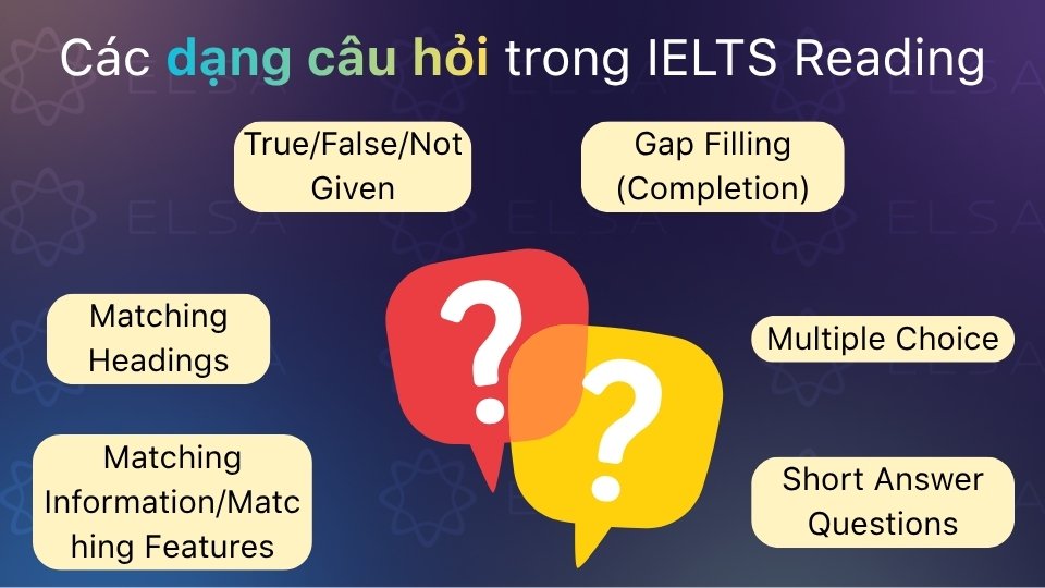 Tổng hợp những dạng câu hỏi thường gặp trong IELTS Reading