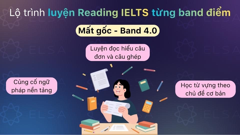 Mất gốc - Band 4.0 cần củng cố ngữ pháp, học từ vựng cơ bản và luyện đọc hiểu câu đơn