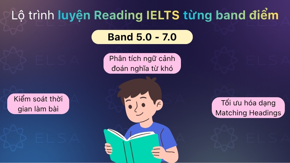 Band 5.0 - 7.0 nâng cao tư duy suy luận logic, kiểm soát thời gian và xử lý bẫy
