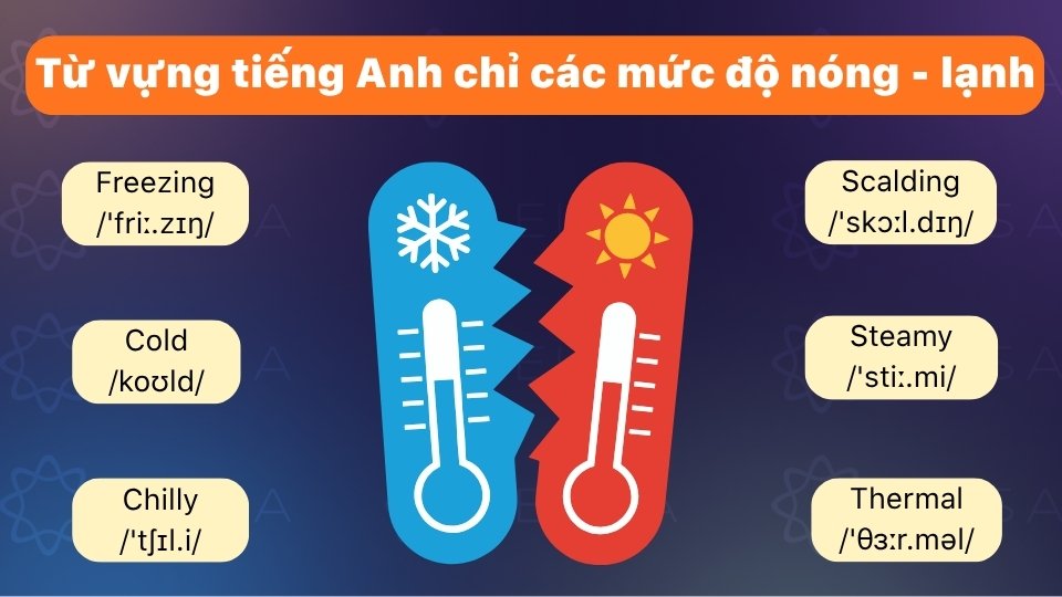 Các từ vựng tiếng Anh miêu tả mức độ nóng lạnh Các từ vựng tiếng Anh miêu tả mức độ nóng lạnh