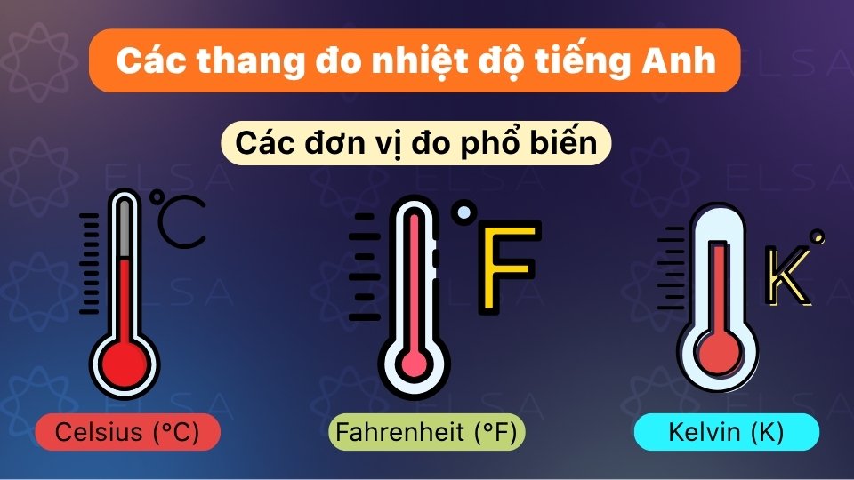 Các đơn vị đo nhiệt độ thông dụng nhất trong tiếng Anh Các đơn vị đo nhiệt độ thông dụng nhất trong tiếng Anh