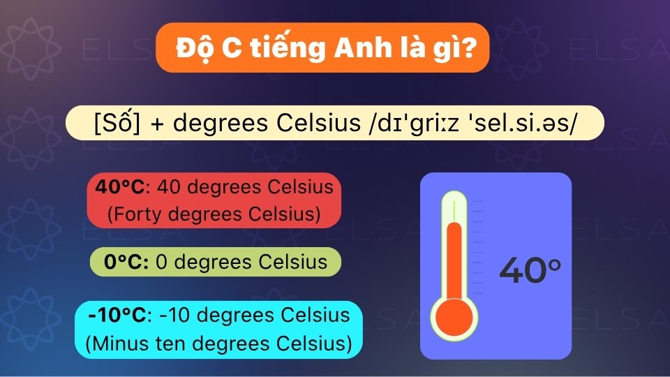 Cách đọc độ C trong tiếng Anh Cách đọc độ C trong tiếng Anh