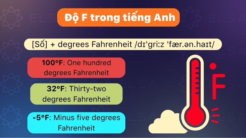Cách đọc độ F trong tiếng Anh Cách đọc độ F trong tiếng Anh