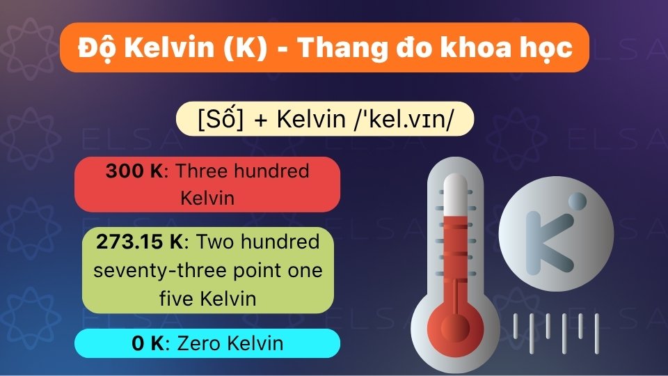 Cách đọc độ K trong tiếng Anh Cách đọc độ K trong tiếng Anh