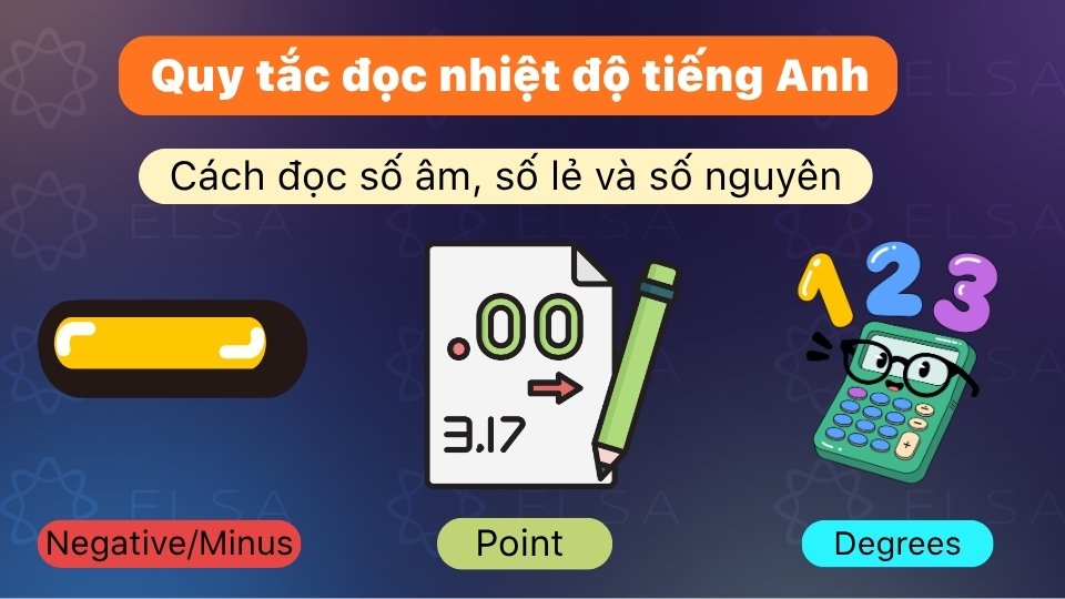 Cách đọc các mốc nhiệt độ đặc biệt trong tiếng Anh Cách đọc các mốc nhiệt độ đặc biệt trong tiếng Anh