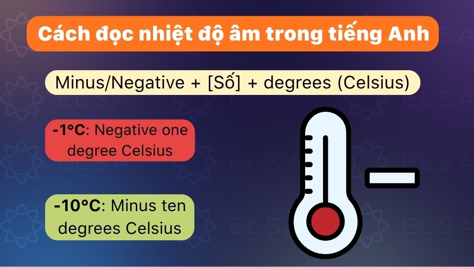 Quy tắc đọc nhiệt độ âm trong tiếng Anh Quy tắc đọc nhiệt độ âm trong tiếng Anh