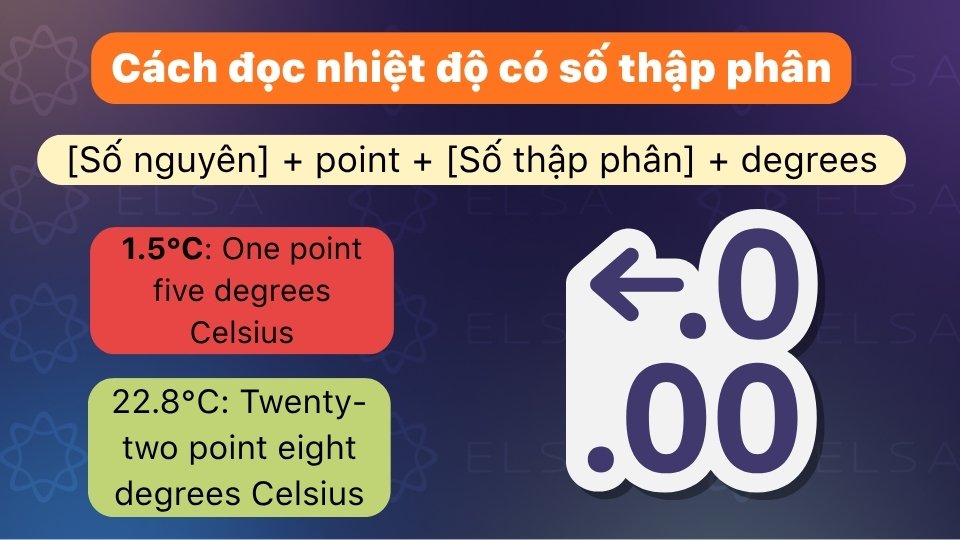 Quy tắc đọc nhiệt độ có số thập phân trong tiếng Anh Quy tắc đọc nhiệt độ có số thập phân trong tiếng Anh