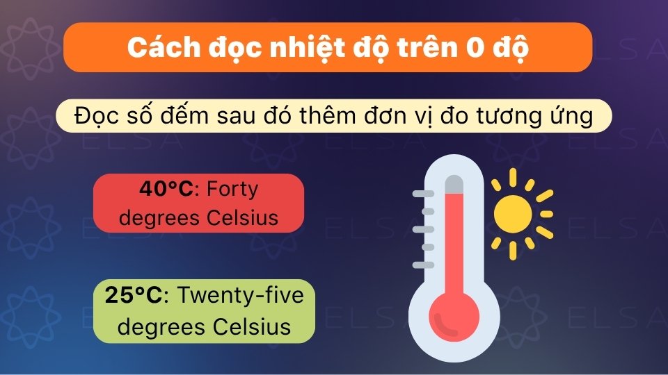 Quy tắc đọc nhiệt độ có trên 0 độ C trong tiếng Anh Quy tắc đọc nhiệt độ có trên 0 độ C trong tiếng Anh