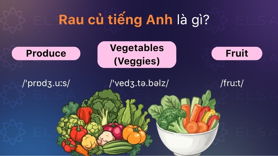 Rau củ tiếng Anh gọi chung là Vegetables hoặc Veggies