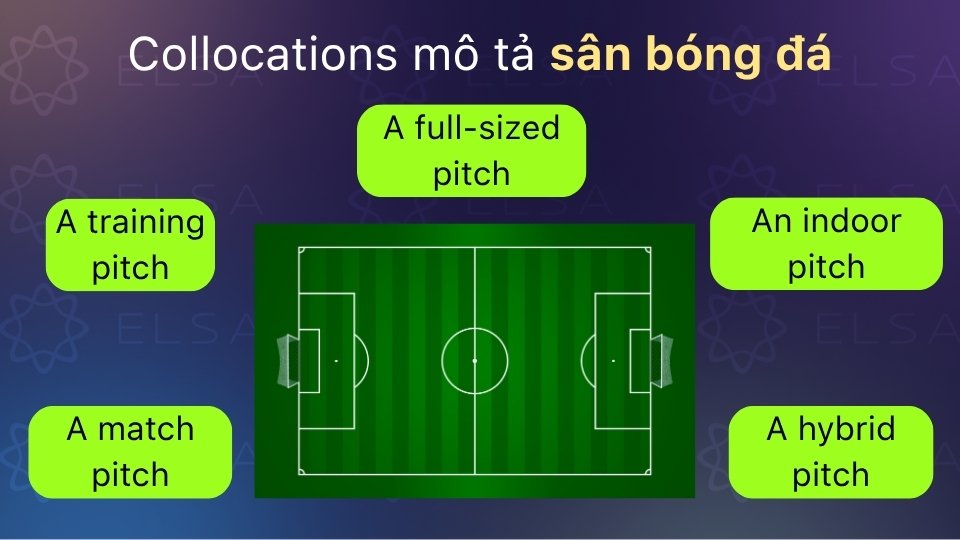 Collocations thông dụng mô tả sân bóng đá bằng tiếng Anh