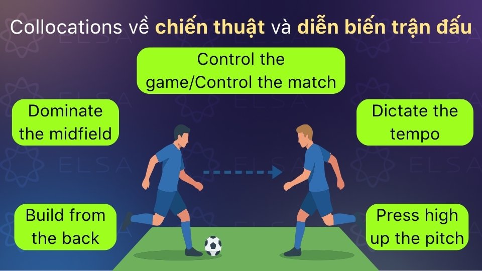 Collocations phổ biến về chiến thuật và diễn biến trận đấu trong tiếng Anh