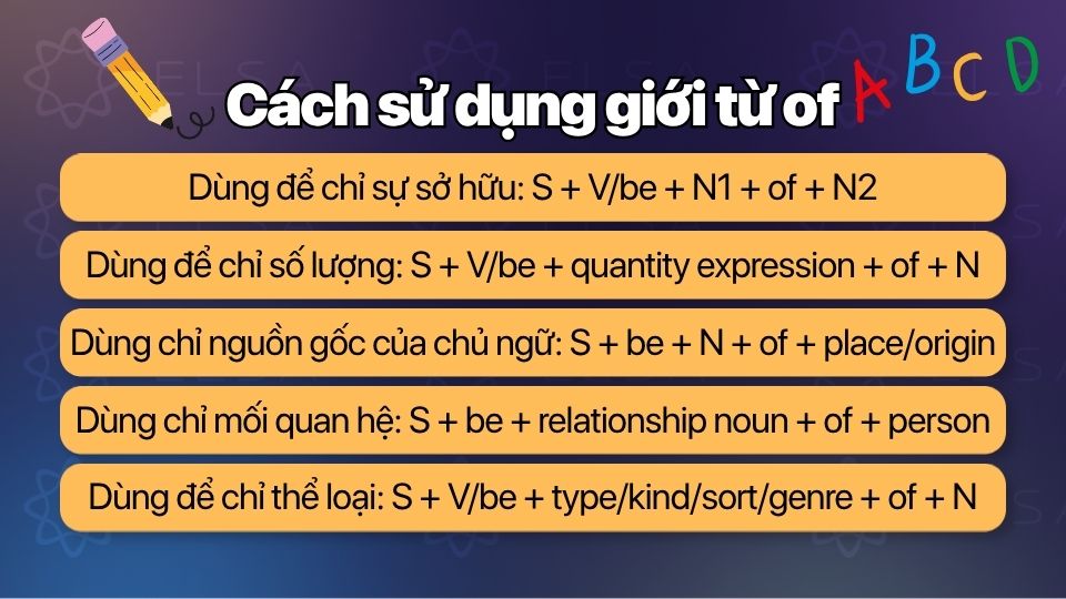 Cách sử dụng giới từ of trong tiếng Anh Cách sử dụng giới từ of trong tiếng Anh