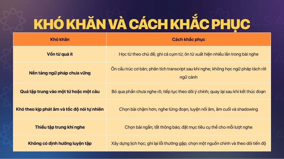 Khó khăn và cách khắc phục khi làm bài tập luyện nghe tiếng Anh