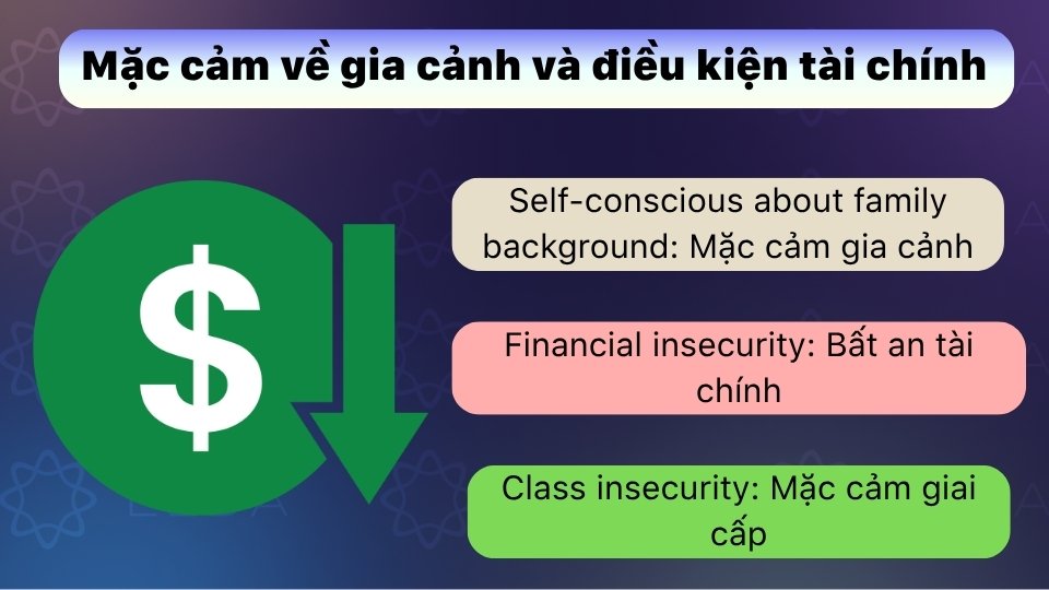 Từ vựng tiếng Anh về mặc cảm về gia cảnh và điều kiện tài chính