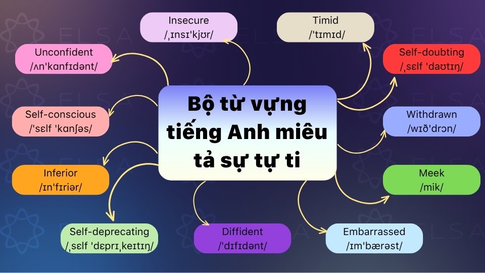 Tổng hợp từ vựng tiếng Anh miêu tả sự tự ti, nhút nhát