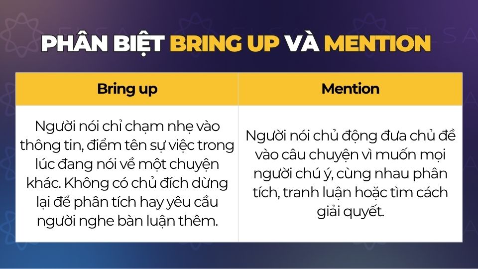 Phân biệt Bring up với Mention
