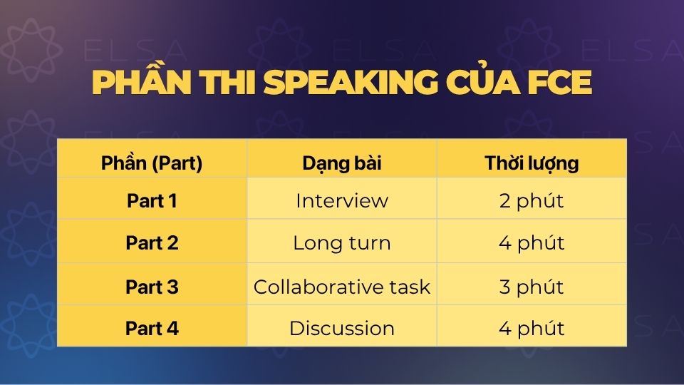 Cấu trúc bài thi Speaking của kì thi FCE