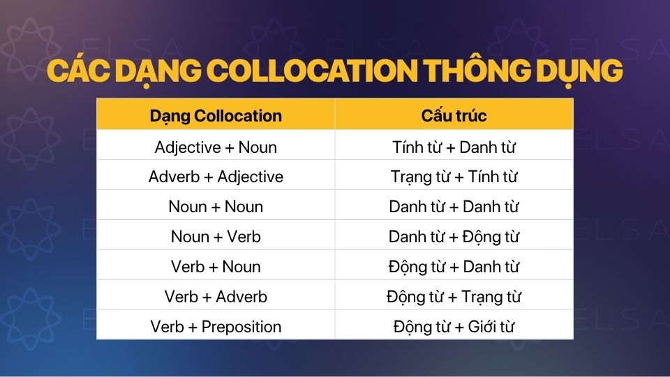 Các dạng cấu trúc Collocation thông dụng Các dạng cấu trúc Collocation thông dụng