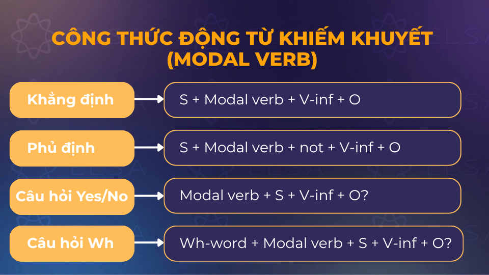 Công thức động từ khiếm khuyết (Modal verb)