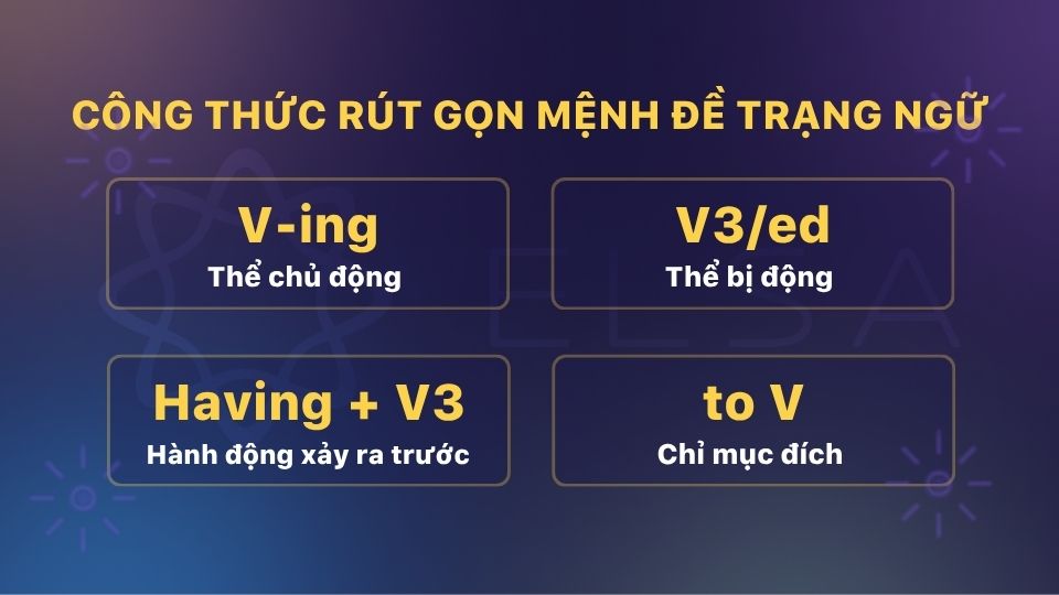 Rút gọn mệnh đề trạng ngữ giúp câu ngắn gọn, tránh lặp từ và tạo văn phong tự nhiên hơn