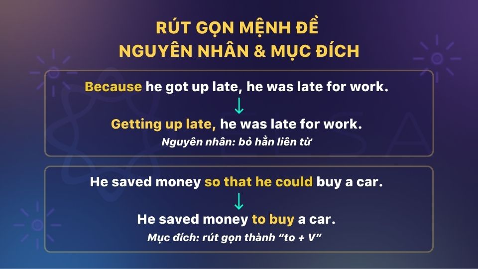 Mệnh đề chỉ nguyên nhân lược bỏ liên từ, còn mệnh đề chỉ mục đích rút gọn thành ”to+V” Mệnh đề chỉ nguyên nhân lược bỏ liên từ, còn mệnh đề chỉ mục đích rút gọn thành ”to+V”