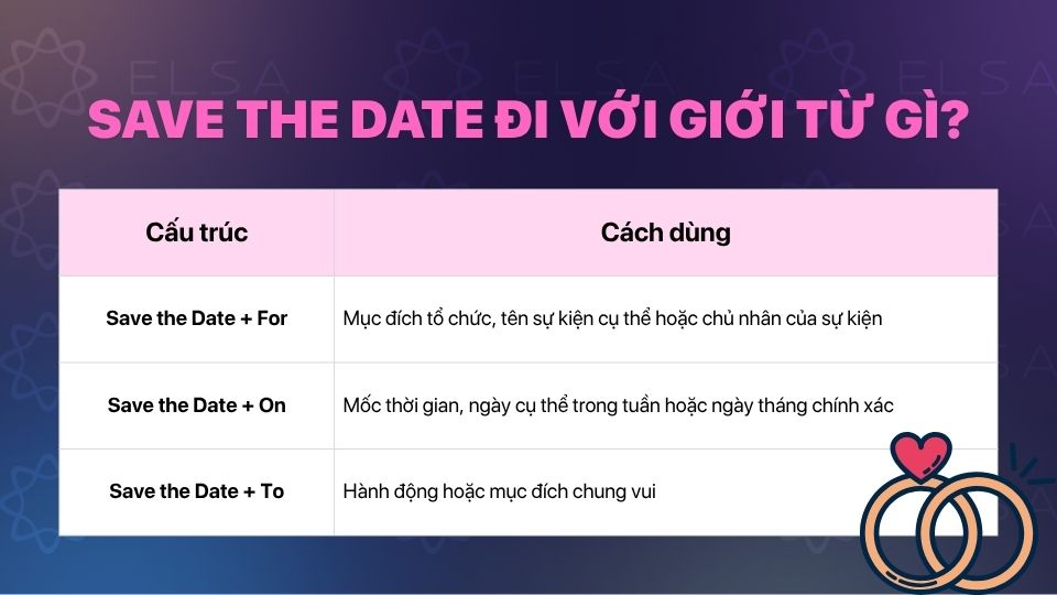 Các giới từ đi với cụm save the date Các giới từ đi với cụm save the date