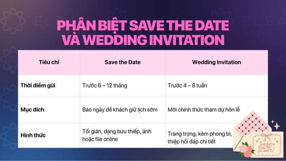 Sự khác biệt giữa Save the Date và Wedding Invitations về ý nghĩa của thiệp Sự khác biệt giữa Save the Date và Wedding Invitations về ý nghĩa của thiệp